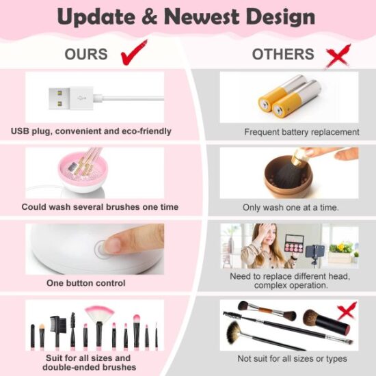 Electric Makeup Brush Cleaner Machine Gentle And Efficient Cleaning Usb Powered Electric Scrubber Makeup Supply - Image 4